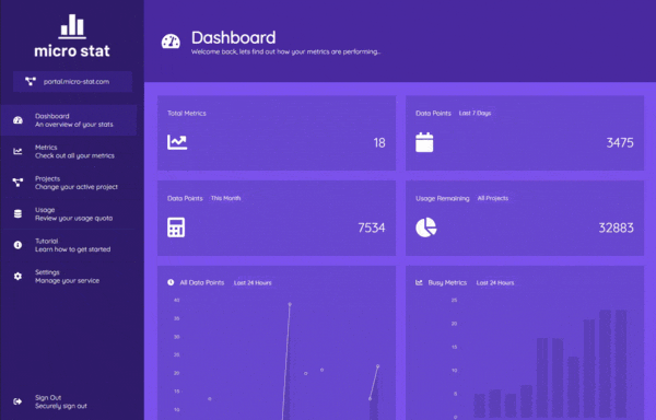 Dashboard screenshot