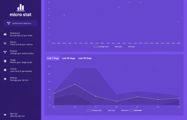 Historical graphs screenshot